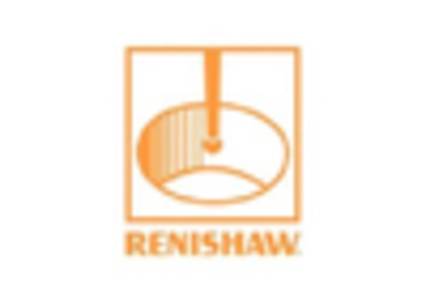 GCC Metrology Market key player