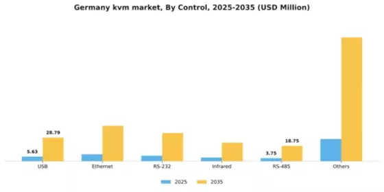Germany KVM Market Segment Image 0