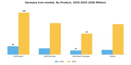 Germany KVM Market Segment Image 1