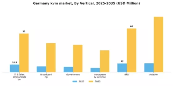 Germany KVM Market Segment Image 3