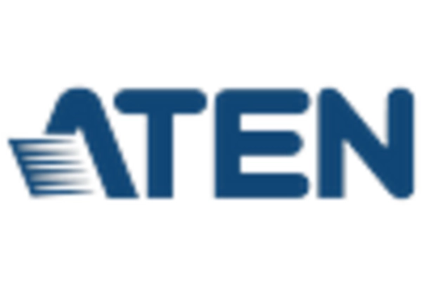 Germany KVM Market key player