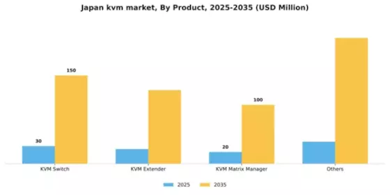 Japan KVM Market Segment Image 1