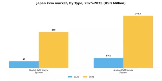 Japan KVM Market Segment Image 2