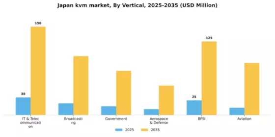 Japan KVM Market Segment Image 3