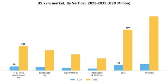 US KVM Market Segment Image 3