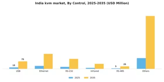 India KVM Market Segment Image 0
