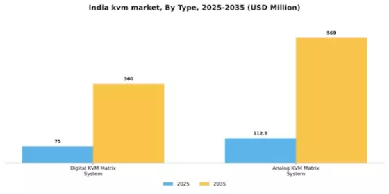 India KVM Market Segment Image 2