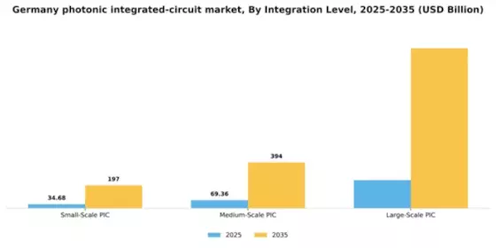 Germany Photonic Integrated Circuit Market Segment Image 1