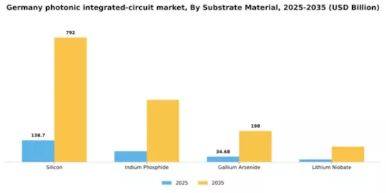 Germany Photonic Integrated Circuit Market Segment Image 3