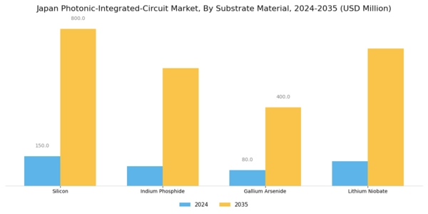 Japan Photonic Integrated Circuit Market Segment Image 0