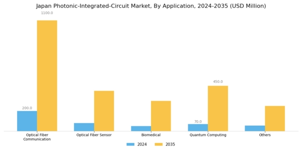 Japan Photonic Integrated Circuit Market Segment Image 3