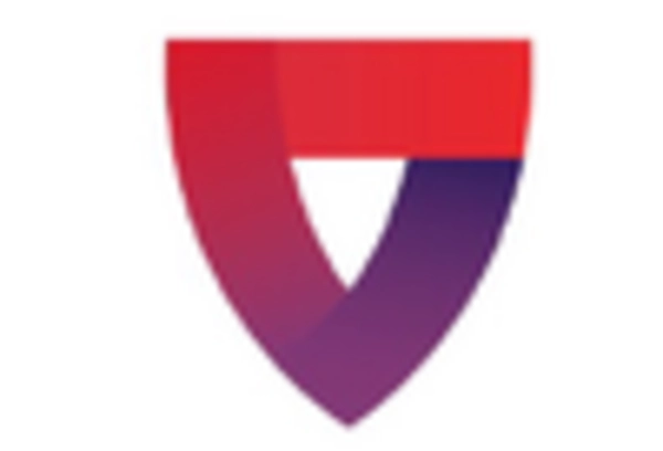 GCC Personal Emergency Response Systems Market key player