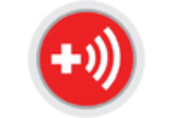 India Personal Emergency Response Systems Market key player