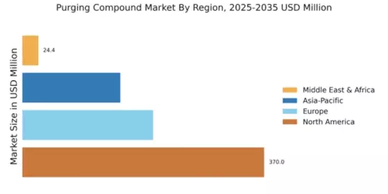 Purging Compound Market Regional Image