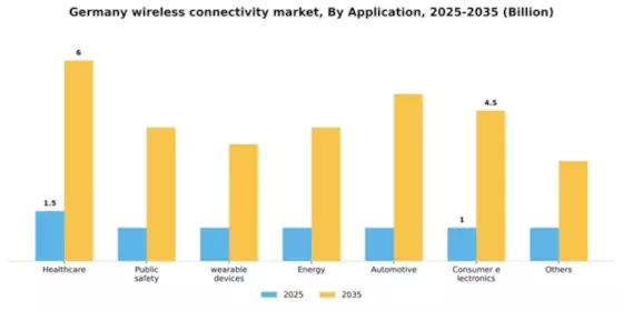 Germany Wireless Connectivity Market Segment Image 0