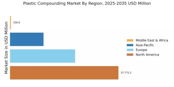 Plastic Compounding Market Regional Image