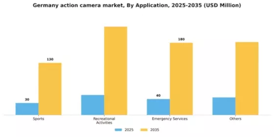 Germany Action Camera Market Segment Image 0