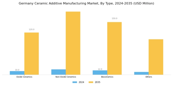Germany Ceramic Additive Manufacturing Market Segment Image 0