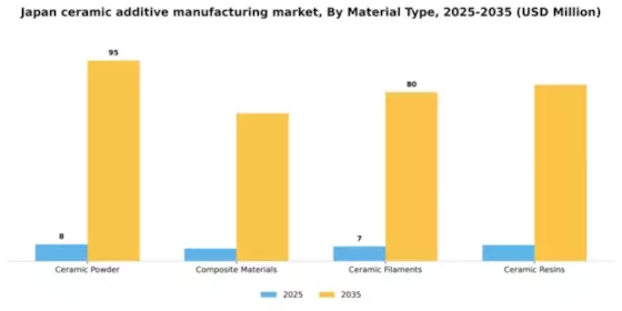 Japan Ceramic Additive Manufacturing Market Segment Image 3