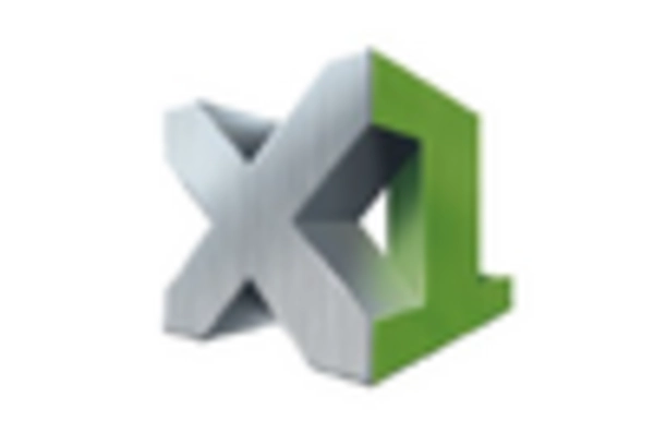 Mexico Ceramic Additive Manufacturing Market key player