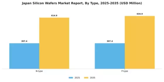 Japan Silicon Wafers Market Segment Image 2