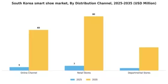 South Korea Smart Shoe Market Segment Image 0