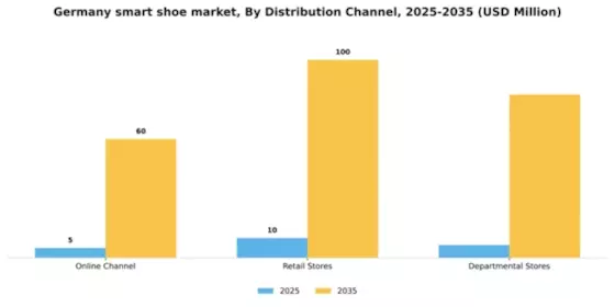 Germany Smart Shoe Market Segment Image 0