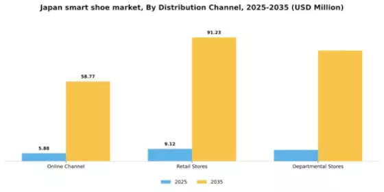 Japan Smart Shoe Market Segment Image 0