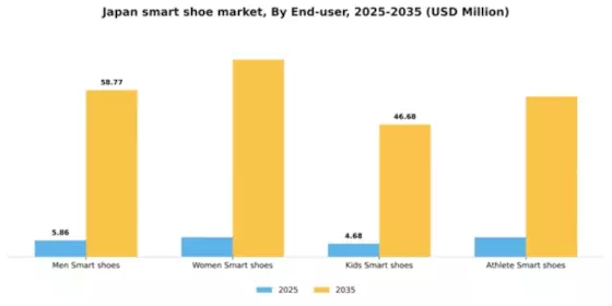 Japan Smart Shoe Market Segment Image 1