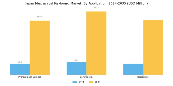 Japan Mechanical Keyboard Market Segment Image 1