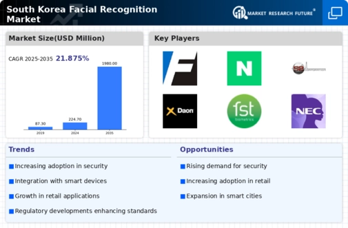 South Korea Facial Recognition-Market Infographic