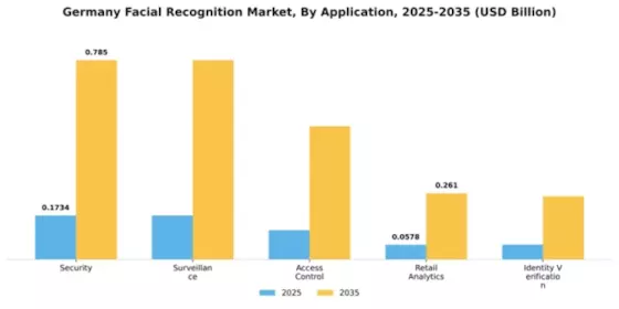 Germany Facial Recognition Market Segment Image 0