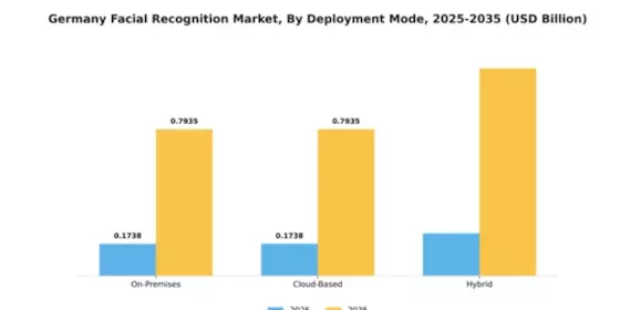 Germany Facial Recognition Market Segment Image 2