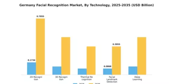 Germany Facial Recognition Market Segment Image 4