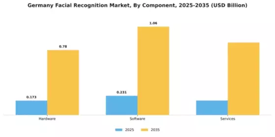 Germany Facial Recognition Market Segment Image 1