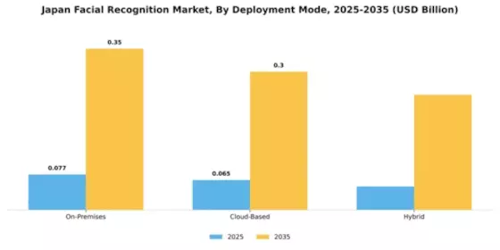 Japan Facial Recognition Market Segment Image 2