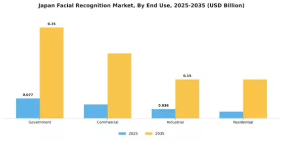 Japan Facial Recognition Market Segment Image 3