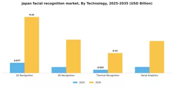 Japan Facial Recognition Market Segment Image 4