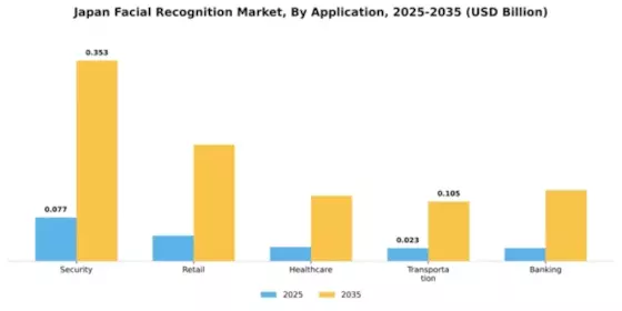 Japan Facial Recognition Market Segment Image 0