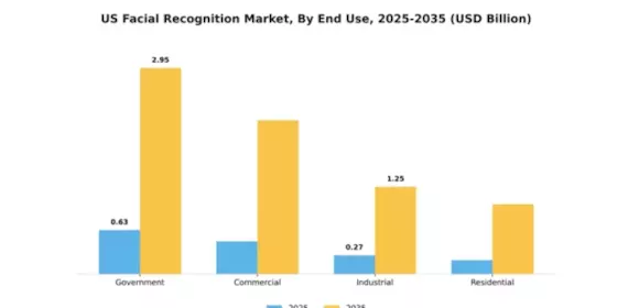 US Facial Recognition Market Segment Image 2