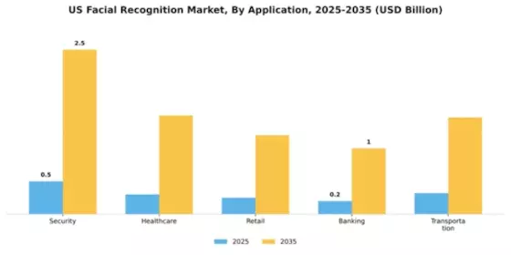 US Facial Recognition Market Segment Image 0