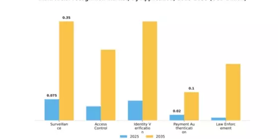 India Facial Recognition Market Segment Image 0
