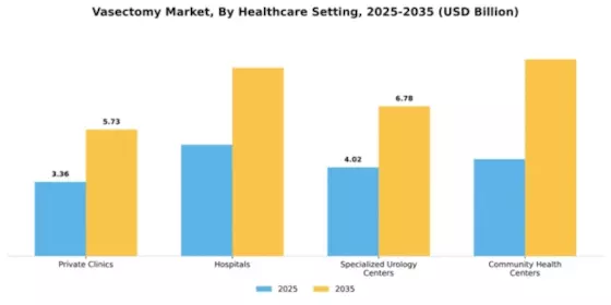 Vasectomy Market Segment Image 1