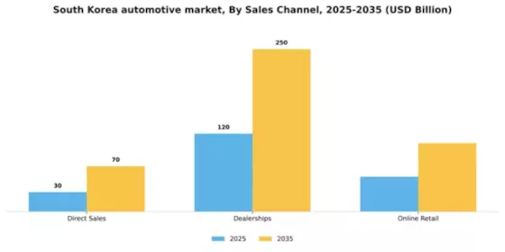 South Korea Automotive Industry Segment Image 1
