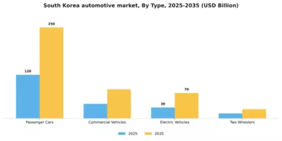 South Korea Automotive Industry Segment Image 2
