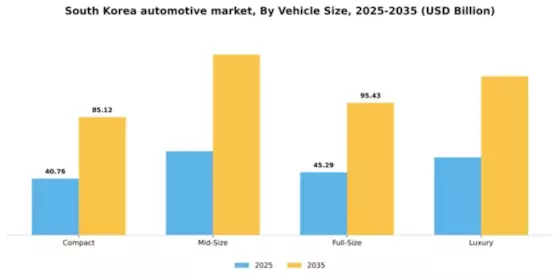 South Korea Automotive Industry Segment Image 3