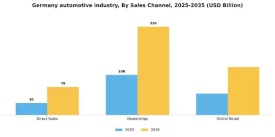 Germany Automotive Industry Segment Image 1