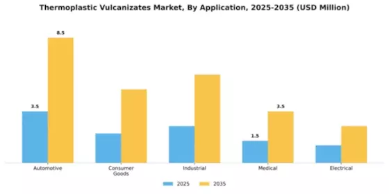 Thermoplastic Vulcanizates Market Segment Image 0