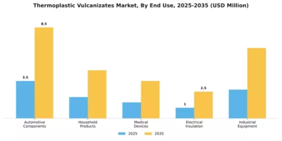 Thermoplastic Vulcanizates Market Segment Image 1