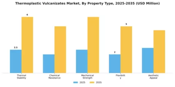 Thermoplastic Vulcanizates Market Segment Image 4